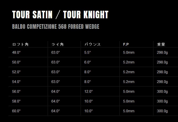 BALDO（バルド） BALDO568 FORGED WEDGE 48/50/52/54/56/58/60 右用[WD