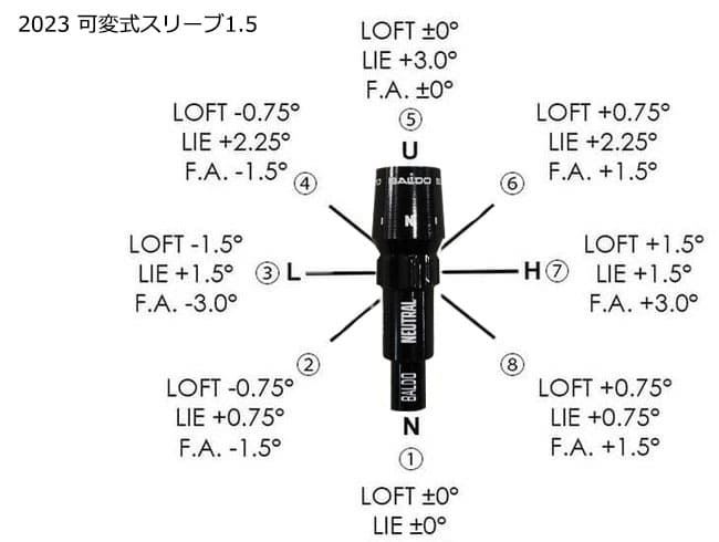 BALDO バルド COMPETIONE 568 DRIVER ドライバー(ディープ BALDO バルド COMPETIONE 568 DRIVER ドライバー(ディープ