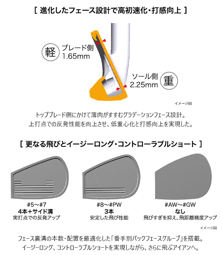 PRGR（プロギア） PRGR 03 IRON アイアン5本set(7I-AW) 右用[7A