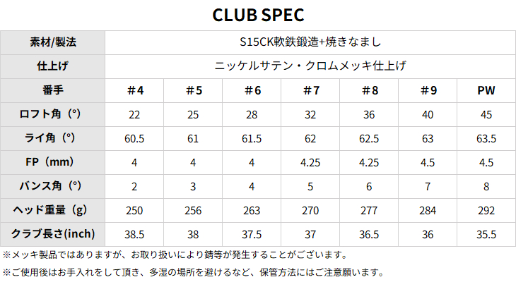 FG-101CB TOUR FORGED アイアン6本set(5I-PW)[5P]藤本技工FUJIMOTO