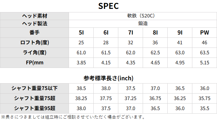 ブリヂストン 201CB アイアンの試打レビュー 口コミ・評価 ギア