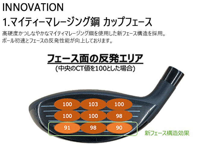 EZONE ヨネックス GT フェアウェイウッド 2024年モデル[FW]ヨネックス
