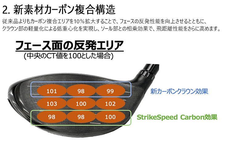 EZONE ヨネックス GT TYPE S ドライバー 2024年モデル[DW]ヨネックス