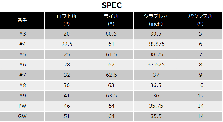 【新品 送料込み】 PXG 0317 T プレーヤーズアイアン6本set(6I-GW) XTREME DARK[6G]ピーエックスジーPXG KBS C-TAPER LITE シーテーパー ライト 【Z3787918839】(136125円)
