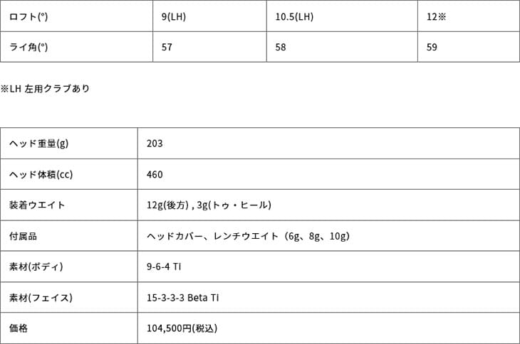 Sub70 849Dドライバー[DW]サブセブンティsub70 FM-191H FM-191S