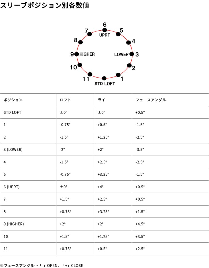 Sub70 849Dドライバー[DW]サブセブンティsub70 FM-191H FM-191S