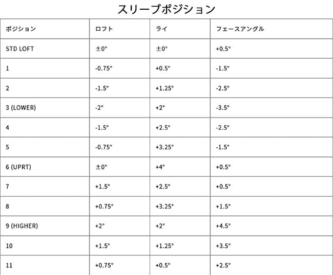 Sub70 849Dドライバー[DW]サブセブンティsub70 FM-191H FM-191S