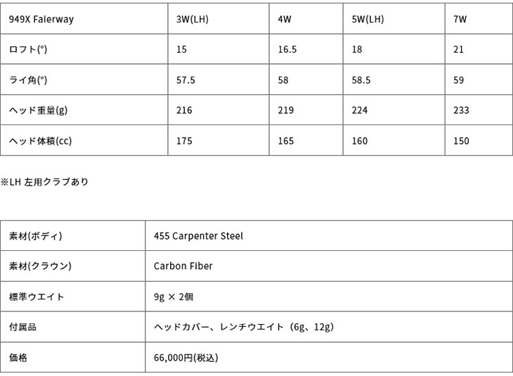 売りオンラインストア Sub70 949X フェアウェイ[FW]サブセブンティ