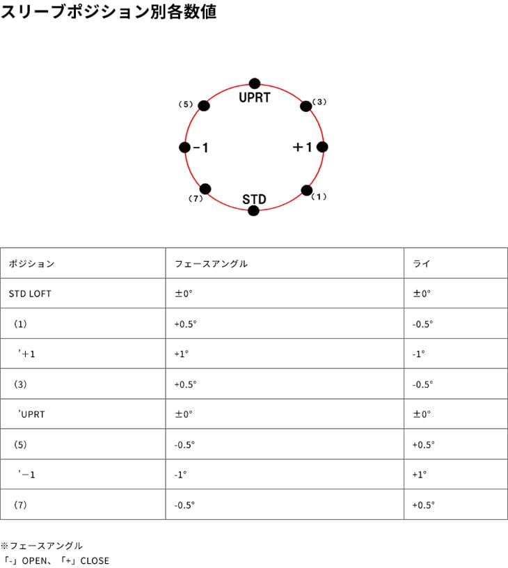 Sub70 949X ハイブリッド[UT]サブセブンティsub70 DERA MAX GOLF SHAFT