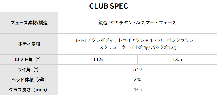 Ai SMOKE PARADYM Ti 340 MINIドライバー (USモデル)[FW
