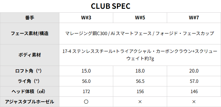 PARADYM Ai SMOKE ◇◇◇フェアウェイウッド USモデル トリプル