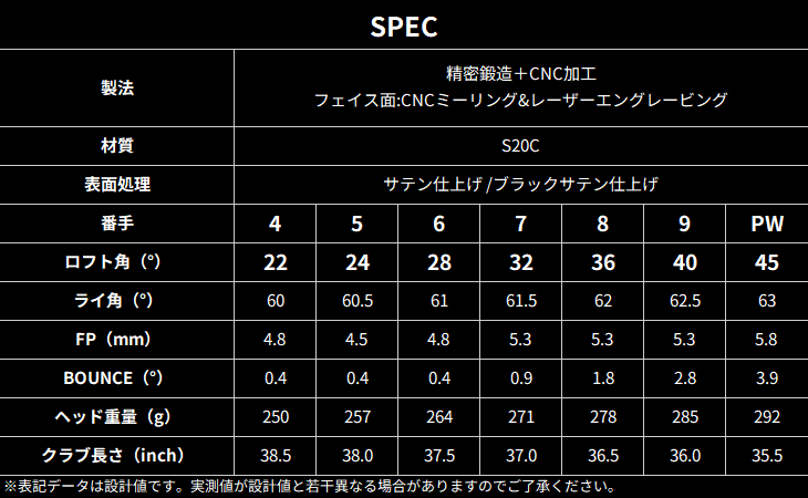 Waoww BANG IRON バン アイアン5本set(6I-PW)[6P]ワオWAOWW N.S.PRO