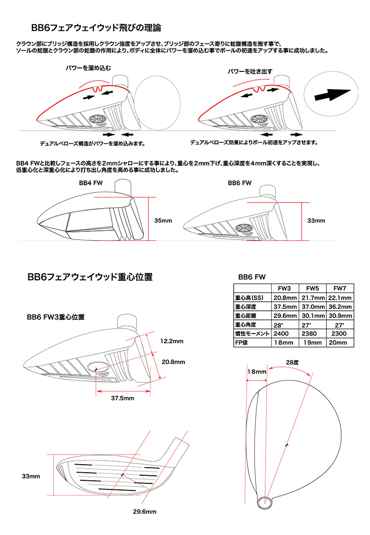 工房カスタム】BB6 フェアウェイウッド Fairway wood 3W/5W/7W