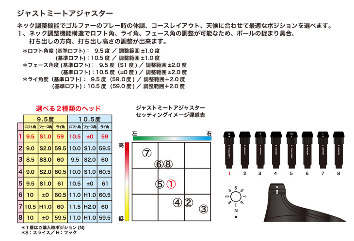 BB6 HICT 高反発 ドライバー[DW]プログレスProgress LEXIA：： for