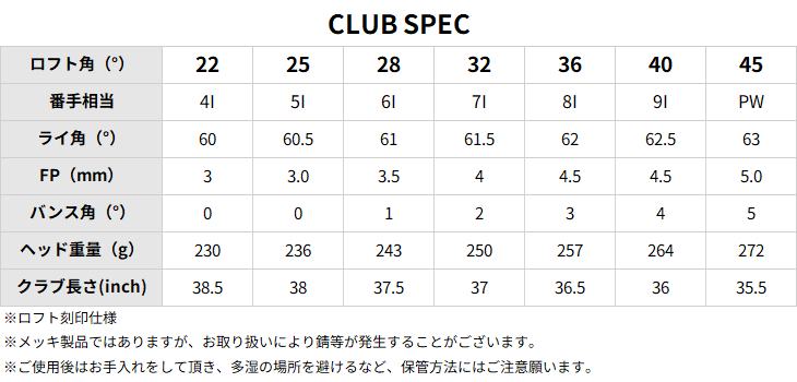 藤本技工 BREAK COMMON SENSE IRON アイアン5本set(28度6I-45度PW)[6P