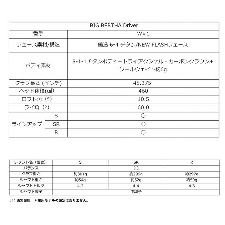 コーティング無料】ビッグバーサ ドライバー + スリーブ付シャフト[DW