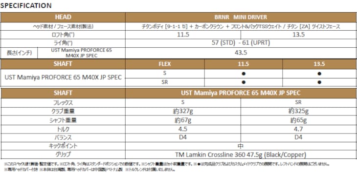 在庫品組立発送】BRNR MINI DRIVER 標準クラブ + スリーブ付シャフト