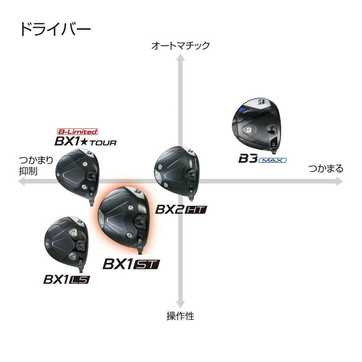 B Series ブリヂストン BX1ST ドライバー[DW]ブリヂストンBRIDGESTONE