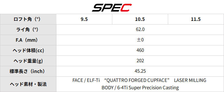 PROTOCONCEPT C01D ドライバー[DW]プロトコンセプトPROTOCONEPT