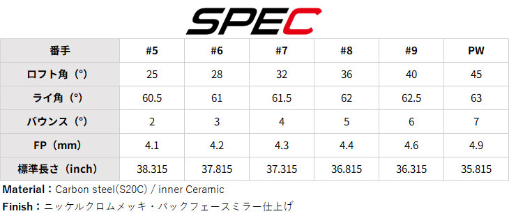 C01TB inner CERAMIC IRON アイアン単品[IR]プロトコンセプト