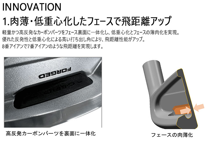 EZONE ヨネックス CB901 フォージドアイアン5本set(6I-PW)[6P