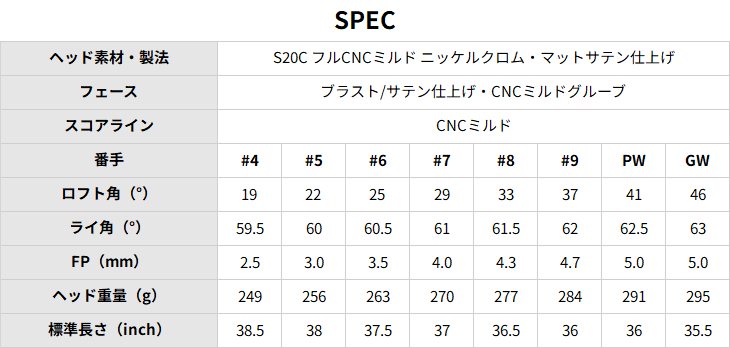 CC-Milled IRON アイアン6本set(6I〜GW)[6G]カムイKAMUI LEXIA SHAFT