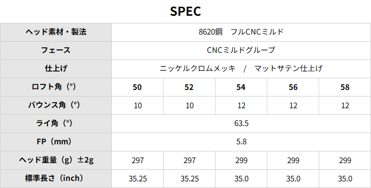 CC-Milled WEDGE ウェッジ[WD]カムイKAMUI 特約店限定 ZERO