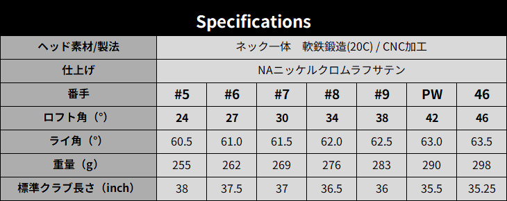 MYSTERY（ミステリー） MYSTERY CV4 アイアン6本set(5I-PW/6I-46) 軟鉄