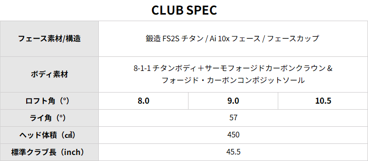 Callaway（キャロウェイ） CALLAWAY ELYTE ◇◇◇ドライバー USモデル
