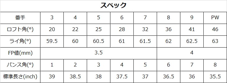 ヨネックス EZONE CB511 フォージドアイアン 5本セット(6I-PW)[6P] MCI