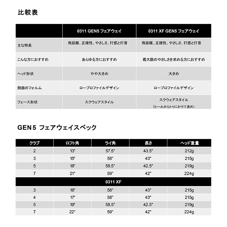 PXG GEN5 フェアウェイウッド/0311/0311XF/FW/DERA_MAX_GOLF_SHAFT