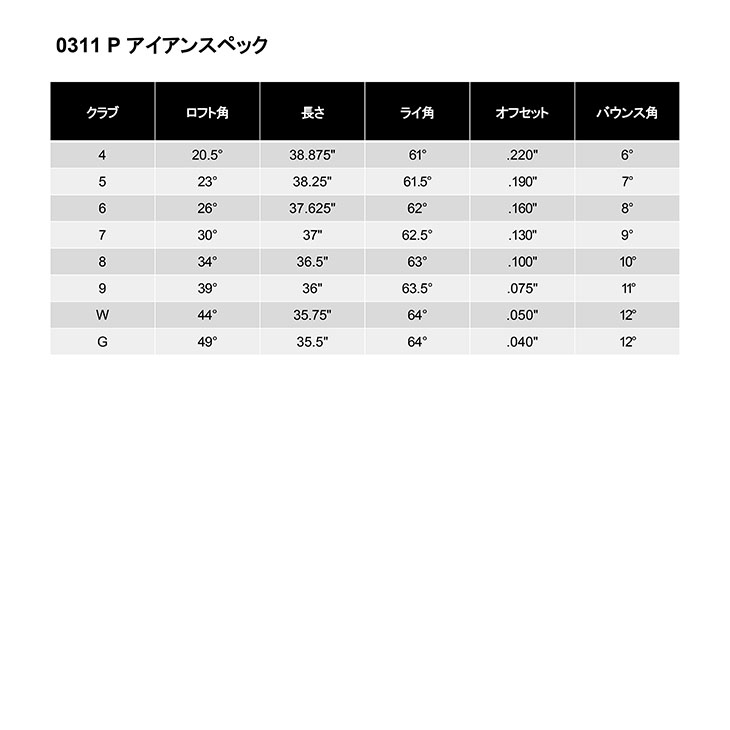 PXG/0311 P GEN5 アイアン/Black(ブラック/黒)/5本セット(6I〜PW)/N.S.