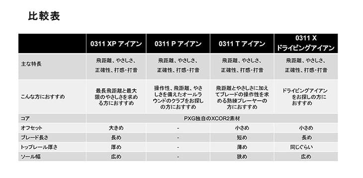 PXG/0311 X GEN5 ドライビングアイアン/Xtreme Dark(ブラック/黒