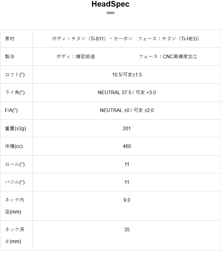 【新登場】 GINNICO MODEL02C DRIVER ジニコ モデル02C ドライバー[DW]イオンスポーツEON_SPORTS Basileus αII アルファ2 トライファス バシレウス 【QGW1814505576】(65208円)