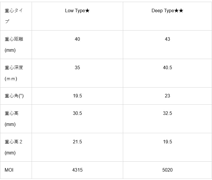 【新登場】 GINNICO MODEL02C DRIVER ジニコ モデル02C ドライバー[DW]イオンスポーツEON_SPORTS Basileus αII アルファ2 トライファス バシレウス 【QGW1814505576】(65208円)