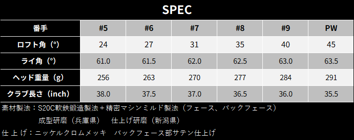 orion オライオン アイアン セット 5-P ヘッドのみ orion オライオン アイアン セット 5-P ヘッドのみ ゴルフ