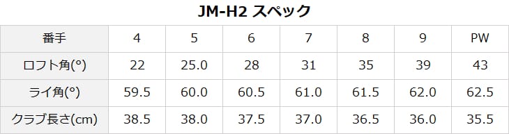 JM-H2 アイアン 6本set(5I-PW) ブラック マスダゴルフ MASDAGOLF
