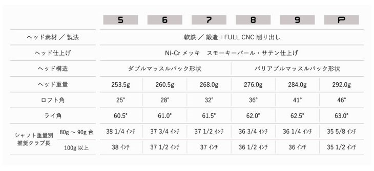 Jucie/ジューシー tQ アイアン単品(5I)/Dynamic_Gold/ダイナミック