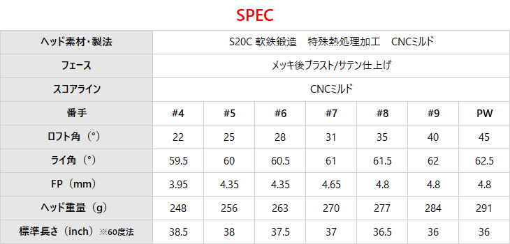 KAMUI（カムイ） KAMUI KP-109 アイアン6本set(5I-PW)[5P]カムイKAMUI