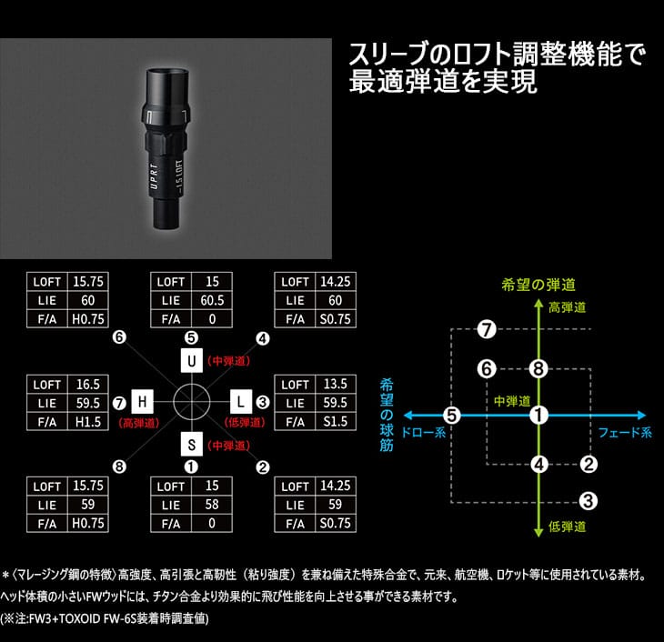 工房カスタム】WAC LS-01 FW フェアウェイウッド[FW]グラビティGRAVITY GOLF BFW ビーエフダブリュー Basileus  バシレウス : c-ls01fw-bfw- : カスタムクラブ工房 OVDGOLF - 通販 - Yahoo!ショッピング