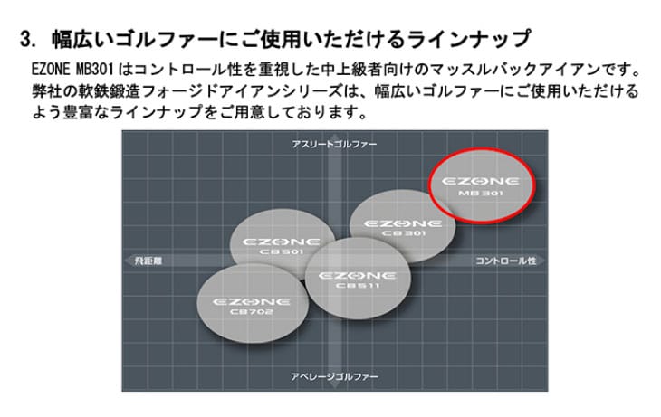 EZONE MB301 フォージドアイアン6本セット(5I-PW)[5P]ヨネックス