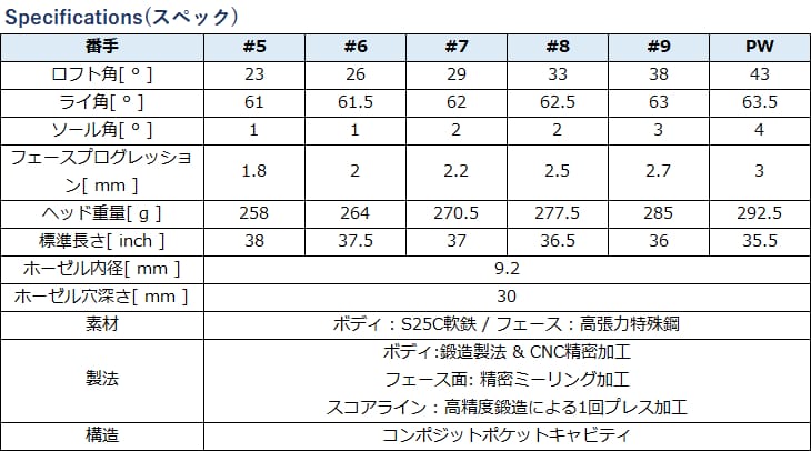 在庫品組立発送】PC FORGED IRON DLC LIMITED アイアン6本set(5I-PW