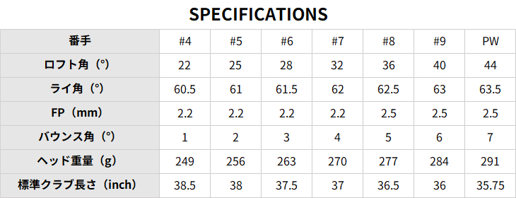 ★11時間以内発送★美品 【工房カスタム】 Piretti PM-01 Full Milled アイアン6本set(5I-PW)[5P]ピレッティPIRETTI スチールファイバーfc(テーパー) SteelFiberTRUE TEMPER 【ZYX3636334756】(130680円)