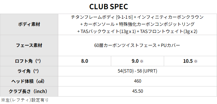 TaylorMade Qi35 LS ドライバー USモデル[DW]テーラーメイド