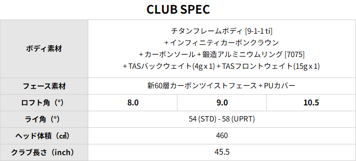 Qi4D LS ドライバー USモデル[DW]テーラーメイドTaylorMade 24 VENTUS