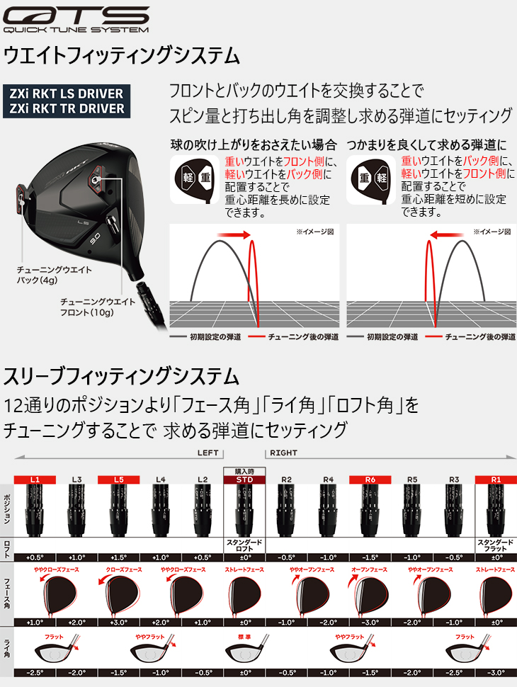 ZXi スリクソン RKT LS DRIVER ドライバー[DW]スリクソンSRIXON ATTAS