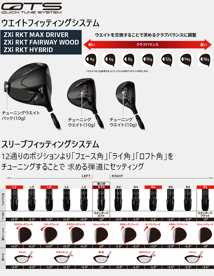 ZXi スリクソン RKT MAX DRIVER ドライバー[DW]スリクソンSRIXON