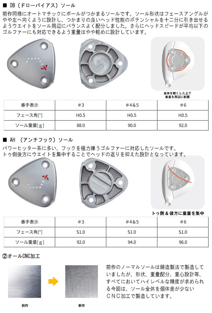 RODDIO フェアウェイウッド Nソール 2024年モデル[FW]ロッディオRODDIO Tri：Leggero レジーロ Basileus  バシレウス : c-24fw-n-tri-l- : カスタムクラブ工房 OVDGOLF - 通販 - Yahoo!ショッピング