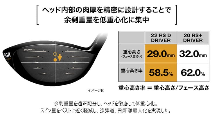 【日本未発売】 【工房カスタム】PRGR RS D ドライバー RS JUST[DW]プロギアPRGR DiamanaBF ディアマナ BF 三菱ケミカル 【QG1145992826】(41184円)