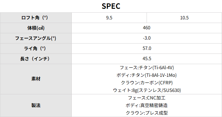 工房カスタム】PRGR RS ドライバー RS JUST[DW]プロギアPRGR EL